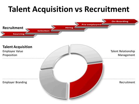 Talent Acquisition Recruiter 